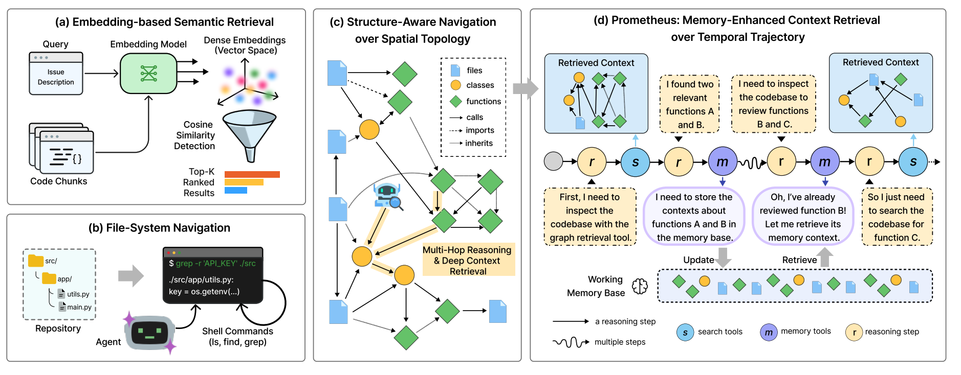 Prometheus overview